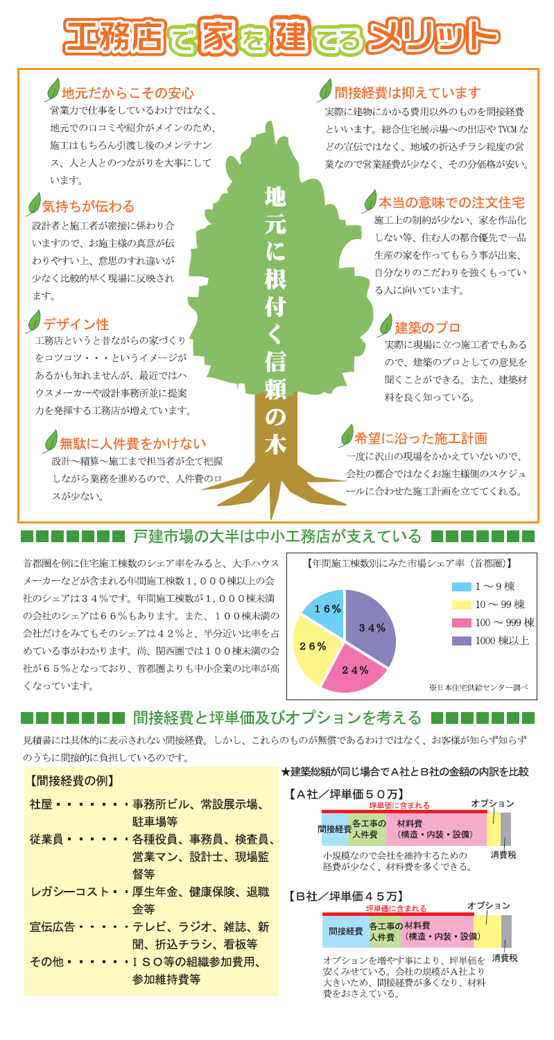 工務店で家を建てるメリット